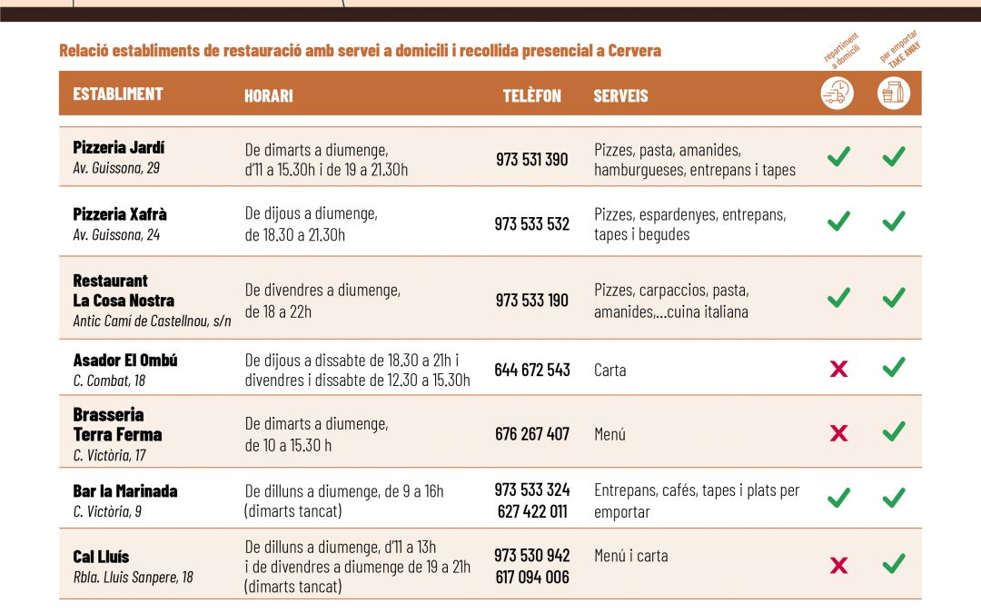 Actualització del Directori d’Establiments que ofereixen servei per emportar i a domicili